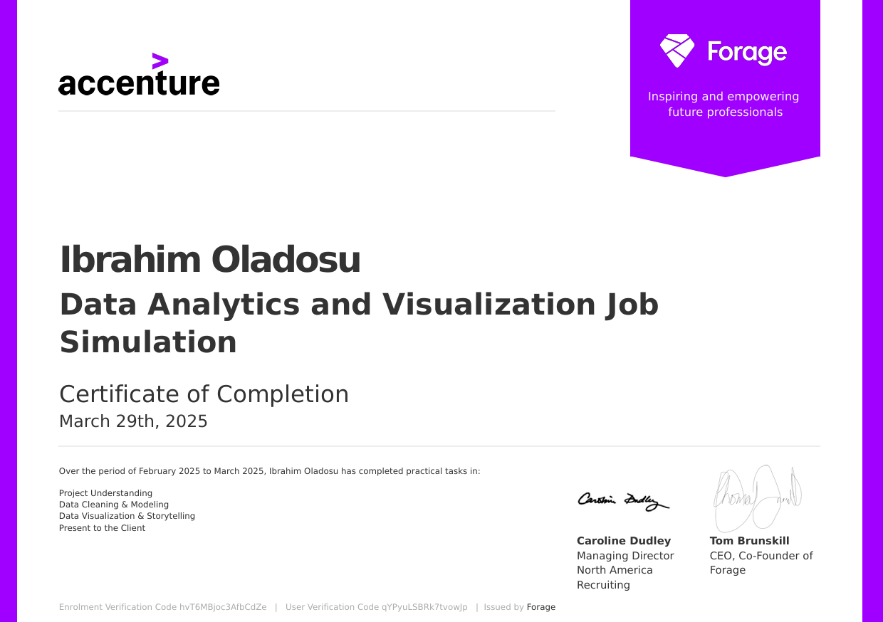 Data Analytics and Visualization Job Simulation