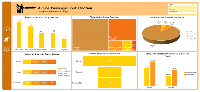 Airline Passenger Satisfaction Analysis