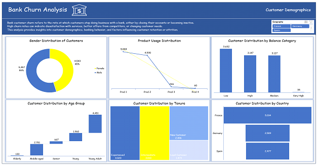 Bank Churn Analysis