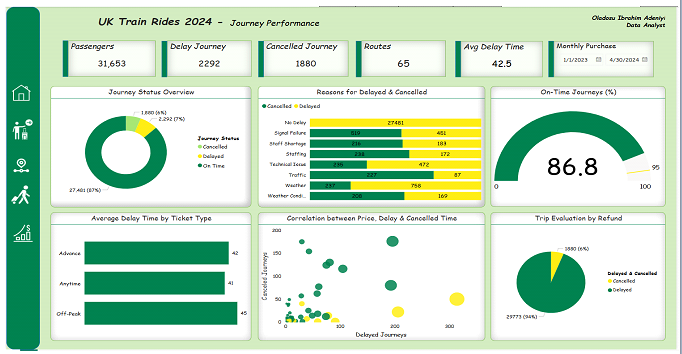 UK Train Rides Analysis