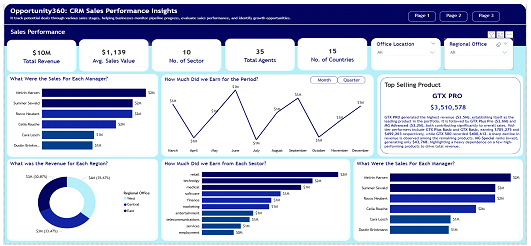CRM Sales Opportunities